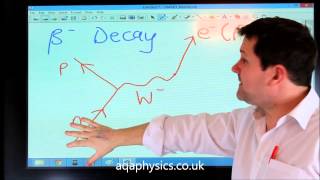 Feynman diagrams AS Physics [upl. by Mckay513]