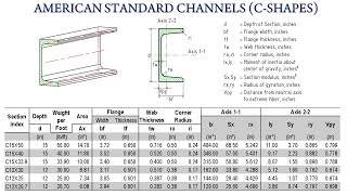 American Standard Channels C Shapes C Channel Sizes and Dimensions Tables [upl. by Studnia82]