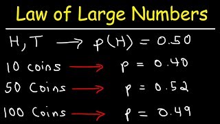 Law of Large Numbers [upl. by Florio]