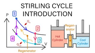 Mechanical Engineering Thermodynamics  Lec 16 pt 5 of 6 Stirling Cycle Introduction [upl. by Lupita851]