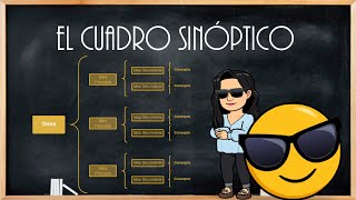 El cuadro sinóptico [upl. by Anyad200]