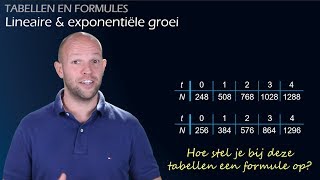 Formules opstellen bij tabellen  Lineaire en exponentiële groei havovwo 3  WiskundeAcademie [upl. by Fey]