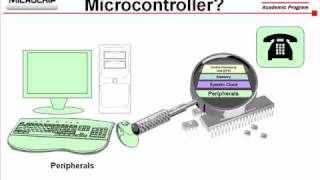 What is a Microcontroller [upl. by Goto]