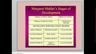 Mahlerquots Stages of Child Development [upl. by Kassity803]