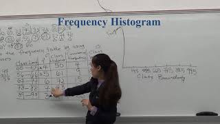 How to Make Frequency Table Histogram Polygon and Ogive [upl. by Dupuy153]