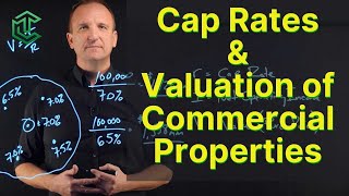 Cap Rates and How To Value Commercial Properties [upl. by Atima557]