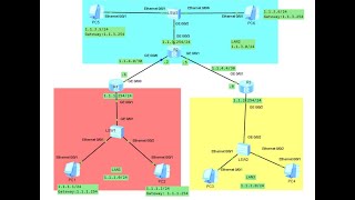 Routage Statique dans eNSP Exercice 1 [upl. by Strephon]