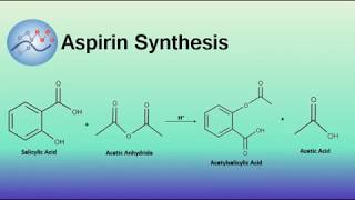 Aspirin Synthesis Mechanism  Organic Chemistry [upl. by Liartnod859]