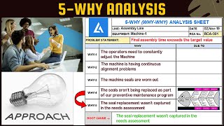 5WHY Analysis Detailed Illustration with Practical ExamplePART1  Why why analysis [upl. by Nicolai]