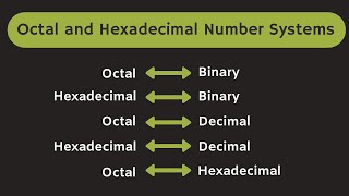 Octal and Hexadecimal Number System Explained [upl. by Dadinirt]