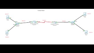 Routage statique et dynamique [upl. by Aehtela]