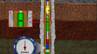 Drill stem testing [upl. by Ramat]