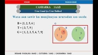 Xisaab Fasalka 8aad cutubka 1aad casharka 1aad urur guud iyo urur duleed [upl. by Nilkcaj]