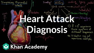 Heart attack myocardial infarct diagnosis  NCLEXRN  Khan Academy [upl. by Erlond2]