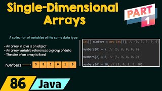 SingleDimensional Arrays in Java Part 1 [upl. by Attelrac81]