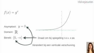 Exponentiële functies Asymptoot domein en bereik  Wiskunjeleren [upl. by Sansbury]