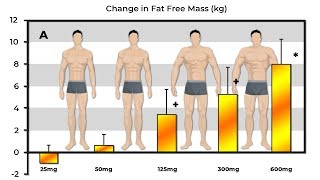 Exactly How Much Muscle Does 25mg 50mg 125mg 300mg amp 600mg Of Testosterone Build [upl. by Nolaf513]