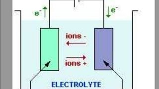 Électrolyse de chlorure de sodium [upl. by Natale927]