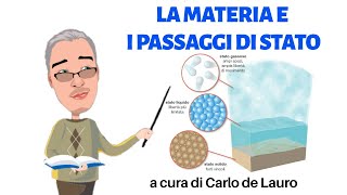 La materia e i passaggi di stato [upl. by Cicero175]