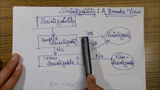 VIEW SERIALIZABILITY Concept amp Example DBMS [upl. by Navada]