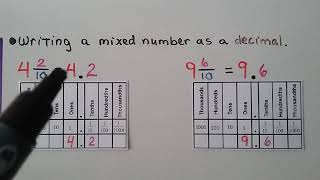 4th Grade Math 91 Relate Tenths and Decimals [upl. by Esbensen]