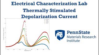 Thermally Stimulated Depolarization Current [upl. by Nivlac]