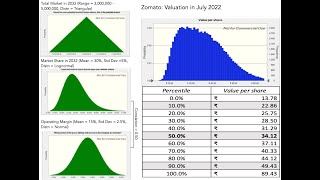 A 2022 Zomato Update Price Value and the Gap [upl. by Vickie]