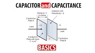 What is Capacitor What is Capacitance [upl. by Naeerb]