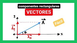 Componentes rectangulares de un vector  Qué son y cómo hallarlas [upl. by Ocirderf]