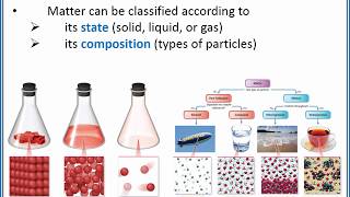 CHEMISTRY 101 Classifying matter by state and composition [upl. by Hniht475]