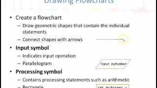 14 Pseudocode statements and flowchart symbols [upl. by Jeanette218]