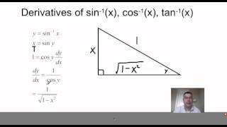 Derivatives of arcsinx arccosx arctanx [upl. by Sancha]