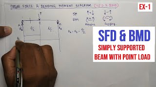 SFD amp BMD  Example 1  Simply Supported Beam with Point Load [upl. by Barnet]