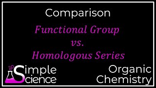 Functional Group and Homologous Series Overview [upl. by Hteazile]