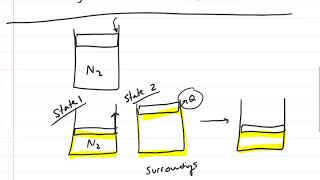 Thermodynamics Reversible vs irreversible Processes [upl. by Adirahs]