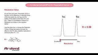 Fundamentals of HPLC 3  Resolution Value [upl. by Etnovad154]