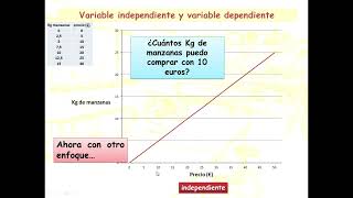 Video Variable independiente y dependiente [upl. by Arras]