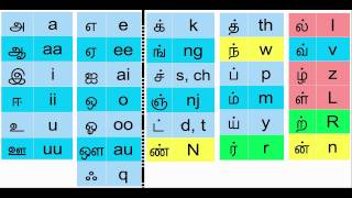 How to Type in Tamil the easy way [upl. by Burny]