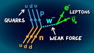 How To Read Feynman Diagrams [upl. by Breed222]