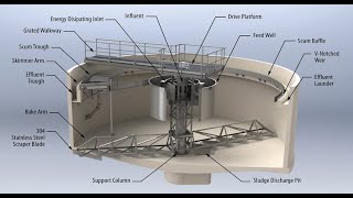 Primary Treatment Sedimentation  Industrial Wastewater Treatment Plant  Activated Sludge Process [upl. by Leonhard]