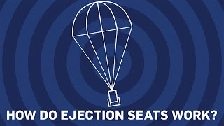 How Do Ejection Seats Work  Earth Science [upl. by Ibot]