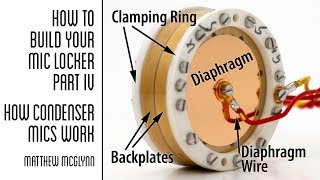 How Condenser Mics Work [upl. by Netsew]