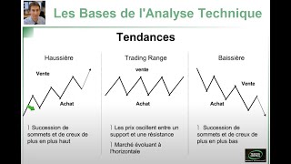 Formation Bourse Trading  Les bases de lAnalyse Technique [upl. by Tnecniv]