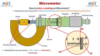 Micrometer Read Easily  Parts amp Functions Explained [upl. by Euqirat611]