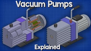 Vacuum Pumps Explained  Basic working principle HVAC [upl. by Pfosi983]