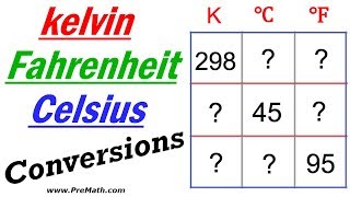 How to Convert between kelvin Celsius and Fahrenheit StepbyStep Explanation [upl. by Airdnassac]