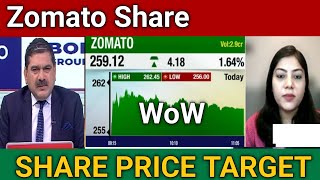 Zomato Share Price Target  Zomato Share News today [upl. by Neddra]