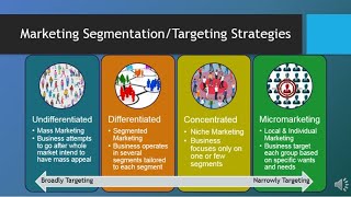 MAR101  CH6  Segmentation Targeting amp Positioning [upl. by Melly]