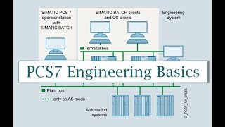 PCS7 Introduction Siemens PCS 7 Training [upl. by Dib]