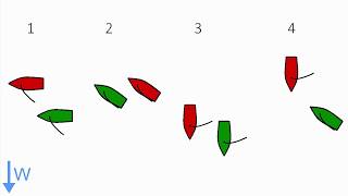 Racing Rules Explained Clear AheadClear Astern WindwardLeeward [upl. by Uba]